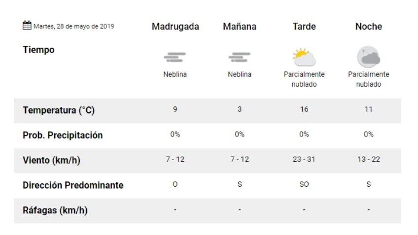 Descenso de temperatura para el martes